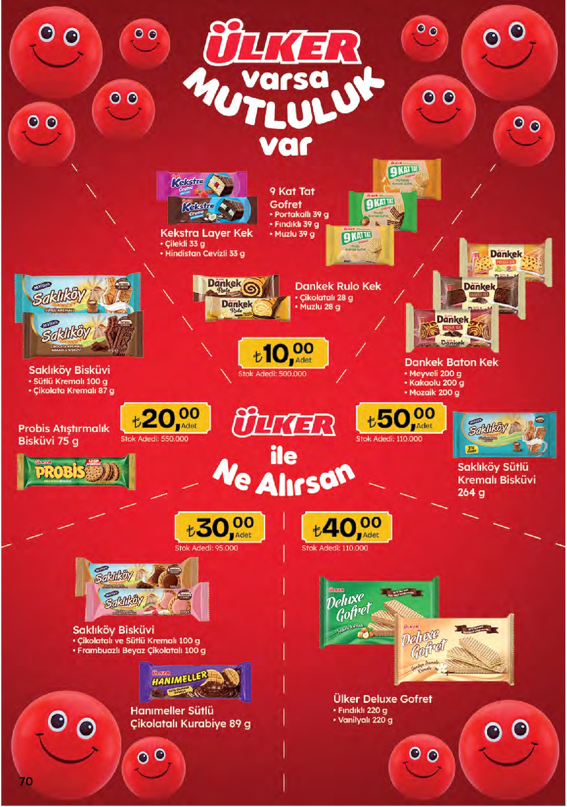 Migros katalog sayfa 70