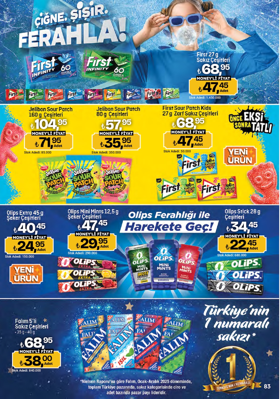 Migros katalog sayfa 83