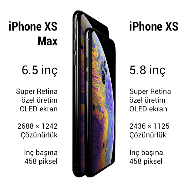 Featured image of post Iphone Xs Max Pro Fiyat Iphone xs max modelleri ayr renk ve ayr kapasite alternatifi ile sat n al nabiliyor