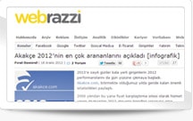 akakce.com 2012'nin en çok arananlarını açıkladı
