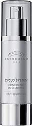 Institut Esthederm Cyclo System 21 Days Youth Concentrate 50 ml Bakım Serumu