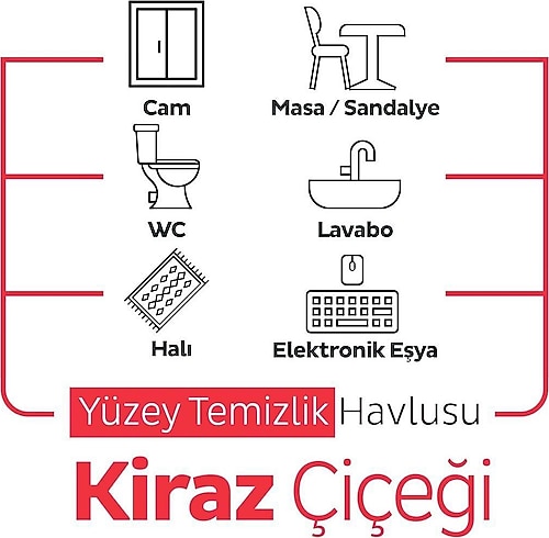 Sleepy Easy Clean Oberflächenreinigungstuch Putztücher 6 er Pack / 600 Blatt Kirschblüten/Kiraz Cicegi